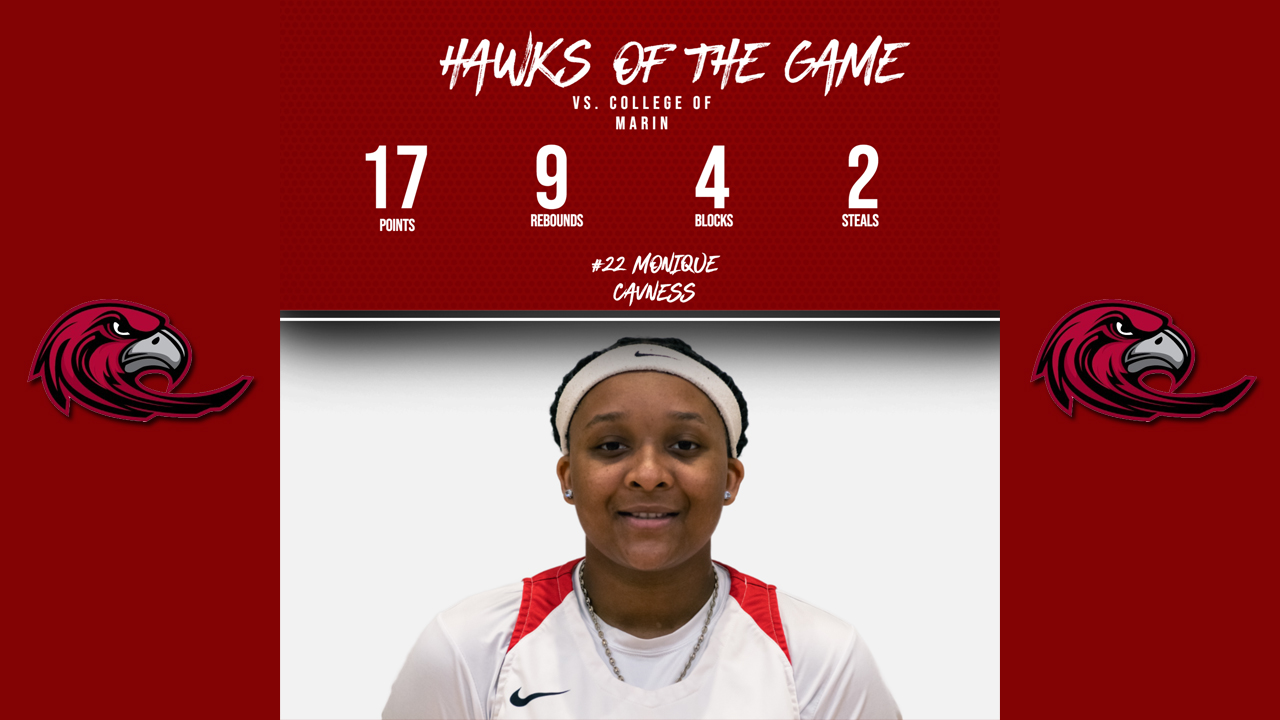 Cavness named "Hawk of the Game" vs. Marin