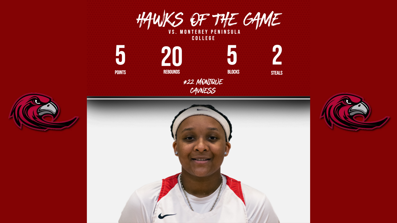 Cavness named "Hawk of the Game" vs. Monterey Peninsula